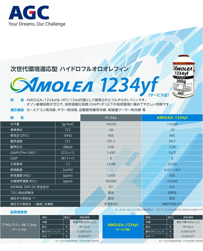 エアコン用ガス AMOLEA 新冷媒 R1234yf 6本セット RH-1234-200A AGC 200g缶