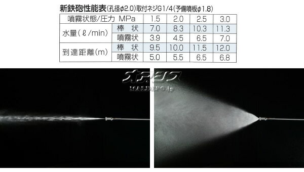 ��Ŵˤ�Υ��� 1��(G1/4) ���������