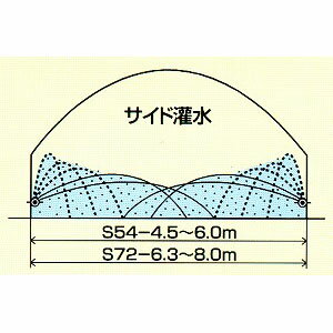 　住化農業資材 ミストエース S54 100m巻*2本セット住化農業資材 ミストエース S54 100m巻*2本セット特殊穿孔技術から生まれたサイド潅水の決定版。抜群の散水均一性能は業界トップクラスです。●水滴が霧状に分散。ハウス全体を優しく均一散水します。●100m巻、2巻入り。●画像をご確認ください。※メーカー取寄品のため、欠品時には申し訳ございませんが　　納期にお時間を頂く、もしくはキャンセルとさせて頂く場合がありますので御了承下さい。※商品改良のため、仕様・外観など予告なく変更する場合があります。　　また画像と商品の色が若干異なる場合がありますのであらかじめ御了承下さい。注意事項届先名税込送料九州・本州・四国　送料無料北海道・沖縄(本島)・その他離島　配送不可・本製品は基本的には送料無料ですが、メーカーとの配送に関する取り決めの関係で北海道・沖縄・離島にはお届けできません。お届け先が該当地域の場合は自動的にキャンセル扱いとさせて頂きますが、あしからず御了承ください。システムの都合上、ご発注時の送料表示額が異なる場合がございますが、受注処理後に訂正致しますので御了承下さい。・お届け先住所へのアクセス経路を4t車等の配送車両が余裕をもって通れない場合や、積み下ろし場所で往来を妨げずに作業できるスペースが確保できそうにない等、配送に難有と業者様に判断される場合にはお届けをお断りすることになりますが、あしからずご了承願います。・法人様名義へのお届けは基本的に宅配便ではなく路線便での配送となります。建物1F入口などでの軒先渡しとなりますので、御了承ください。また配送日や配達時間のご指定はお受けできません。・お支払い方法に代引決済はご利用頂けません。カード払いもしくは銀行振込など前金のみで承ります。システム上の都合にて代引などの決済方法が表示される場合もございますが、選択された場合は受注後に決済方法変更のご案内をさせて頂きますのであしからず御了承ください。・本製品は基本的に簡易梱包もしくは無梱包状態での出荷となります。商品の性質上、ダンボール等での梱包はされておりません。実用上で特に問題とはならない様な、配送時の若干の擦り傷等については平に御容赦願います。・本製品は他商品と同梱できません。・本製品に関しては初期不良等を除き、返品・交換共にお断りさせて頂いております。また弊社手配後はキャンセルもできません。ご了承の上、お選び下さいます様お願い申し上げます。注文について注意事項メーカー(提携先)からのお取り寄せ商品となります。稀ではございますが欠品時は変動する場合もございますので、正確な納期はご注文の確認メールにてご案内させていただきます。特殊商品の為、代引決済はご利用頂けません。