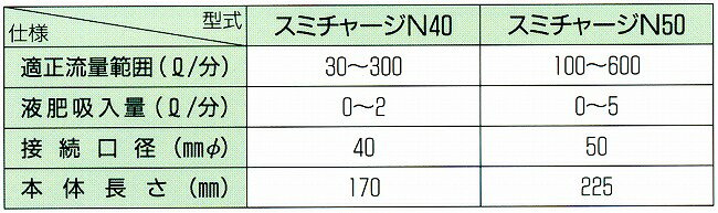 液肥混入器 スミチャージ N50 住化アグリテック(旧住化農業資材)