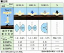 スミホース専用ノズル N-A型 250組セット 住化農業資材 2