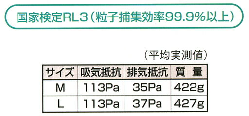 ���̷����ؤ����ɿХޥ��� 6000F/2091-RL3(L) 3M�ʥ��꡼�����