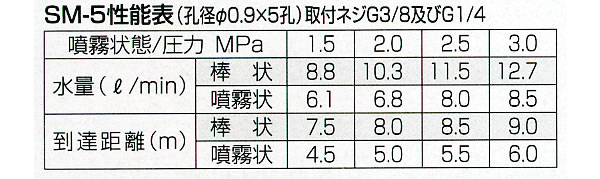 オアシスプラスのスリム噴口 SM-5(G1/4) 永田製作所｜アングル3