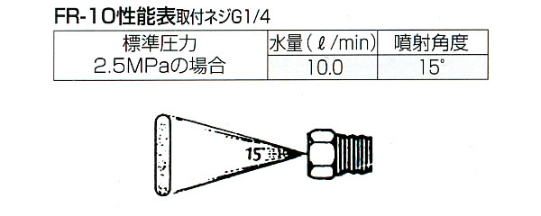 洗浄ノズル FR-10(G1/4) 永田製作所