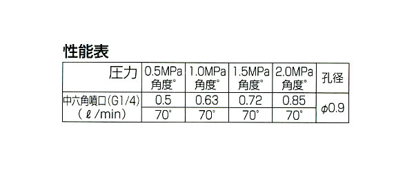 六角噴口 中二頭口(G1/4) 永田製作所