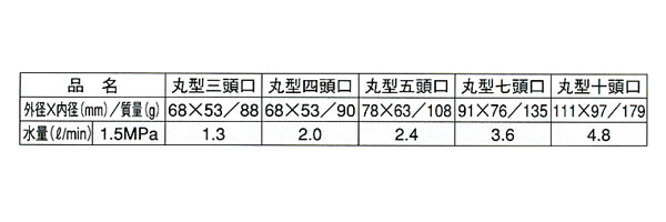 丸型噴口 丸五頭口 (換板式13.5m/m・外...の紹介画像2