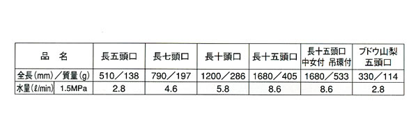 スズラン噴口 長七頭口 (全長79cm・換板式13.5m/m・G1/4) 永田製作所
