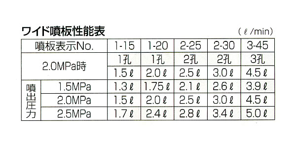 ワイド縦三頭口(G1/4) 永田製作所