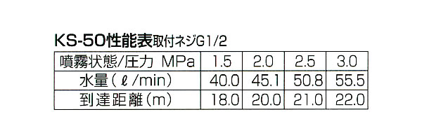 スクリーンノズル KS-50(G1/2) 永田製作所