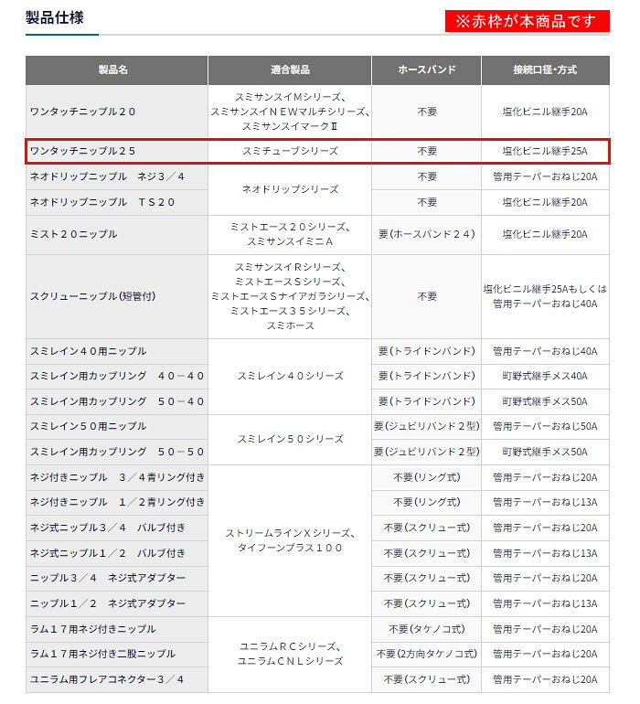 ワンタッチニップル25 100個 WB1242 住化農業資材 スミチューブシリーズ用