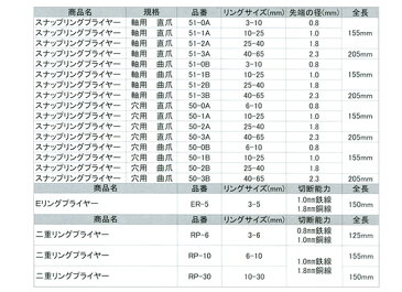 51-3A スネップリングプライヤ (軸用 直爪) 三共コーポレーション