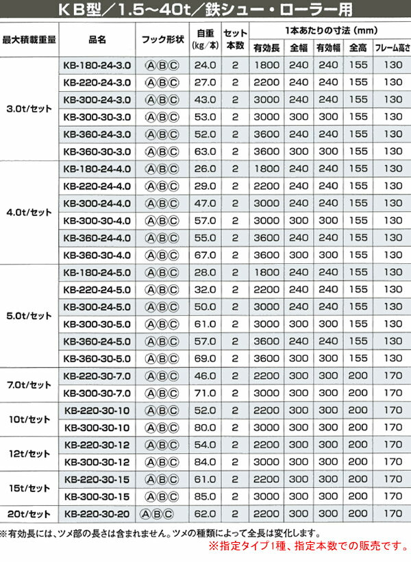������ ����ߥ֥�å� KB-300-24-4.0(1���å�2��) ���¥֥�å��ڼ��������ʡۡڸĿ�ˡ���̱��¡�