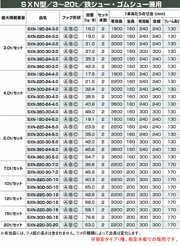 建機用 アルミブリッジ SXN-300-24-3.0(1セット2本) 昭和ブリッジ【受注生産品】【個人法人別運賃】