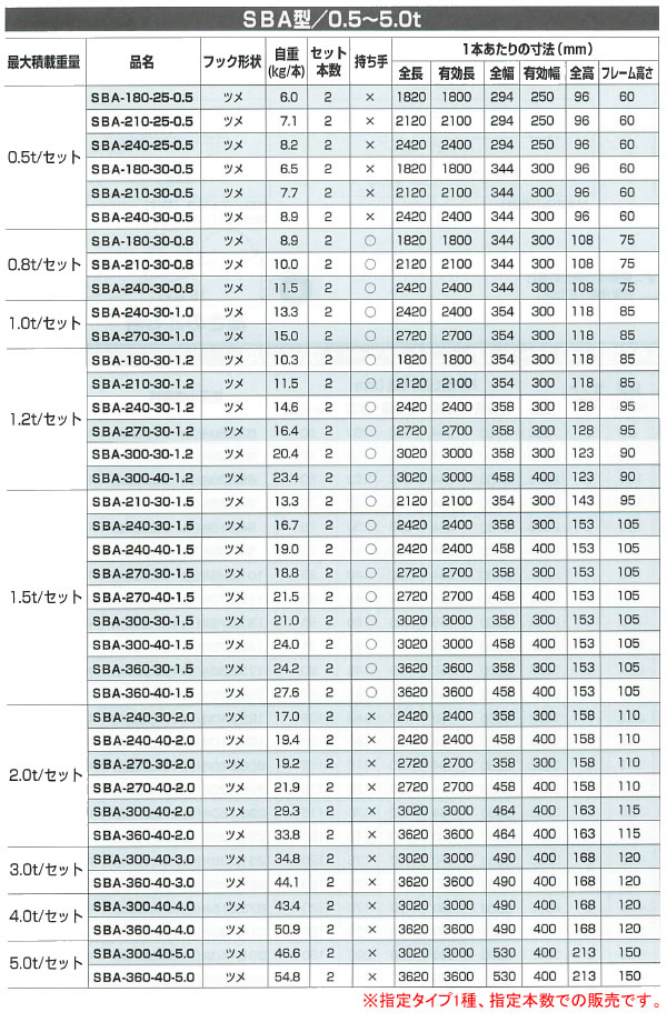農機用 アルミブリッジ SBA-360-40-2.0(1セット2本) 昭和ブリッジ【受注生産品】【個人法人別運賃】