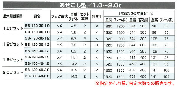 農機用 あぜこし型 アルミブリッジ SB-120-40-1.5(1セット2本) 昭和ブリッジ【受注生産品】【個人法人別運賃】