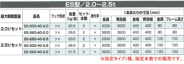乗用車用 アルミブリッジ ES-360-40-2.5(1本) 昭和ブリッジ【受注生産品】【個人法人別運賃】