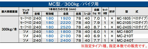 バイク用 平面型 アルミブリッジ MC-210T(ツメタイプ)(1本) 昭和ブリッジ【受注生産品】【個人法人別運賃】