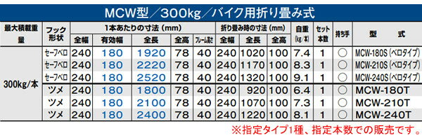 バイク用 平面型 折畳式 アルミブリッジ MCW-240T(ツメタイプ)(1本) 昭和ブリッジ【受注生産品】【個人法人別運賃】