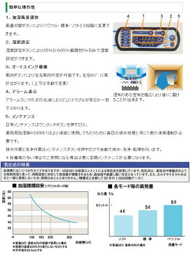 業務用 気化式加湿器 50/60Hz兼用型 HSE551 静岡製機