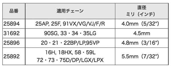 ヤスリホルダー #25896 オレゴン(ORE...の紹介画像2