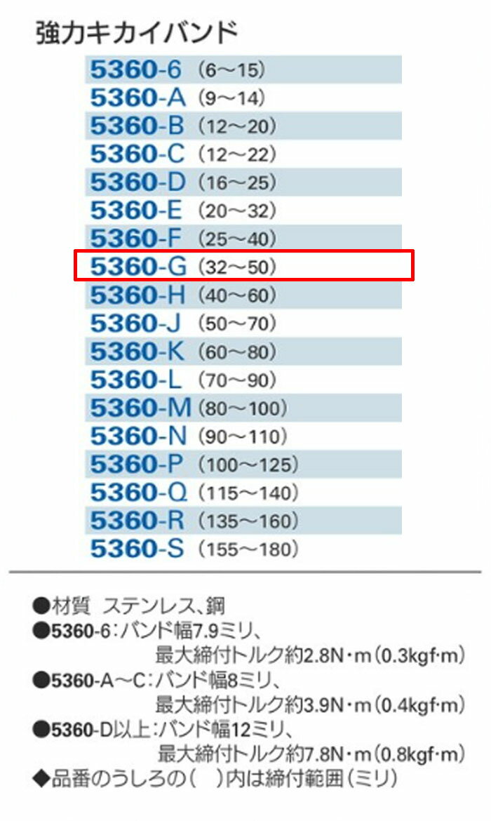 ホースバンド 5360-G カクダイ 締付範囲32〜50mm 強力キカイバンド ジュビリバンド...