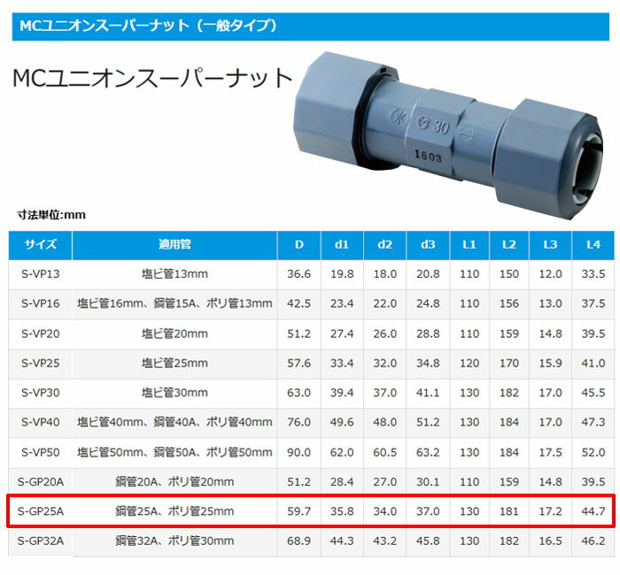 MCユニオンスーパーナット VP28 アロン化成 一般タイプ GP25 鋼管25A ポリ管25mm