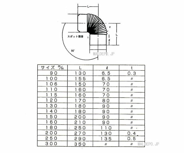 ���ƥ�쥹�ӵ��� 106�� ���Ӷʤ� Ĺ�������