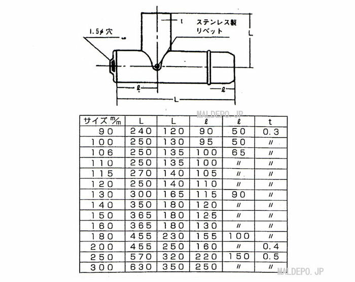 ���ƥ�쥹�ӵ��� 106�� �ݽ����� Ĺ������� L�ʤ���