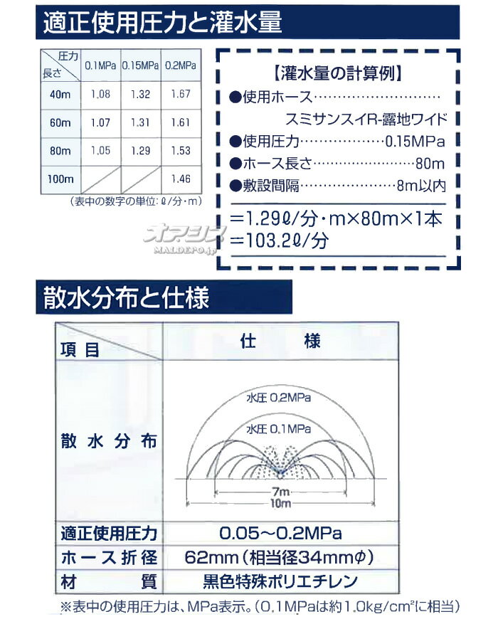 ���ߥ��󥹥�RϪ�ϥ磻�� 120m��*2�ܥ��å� �������Ȼ��