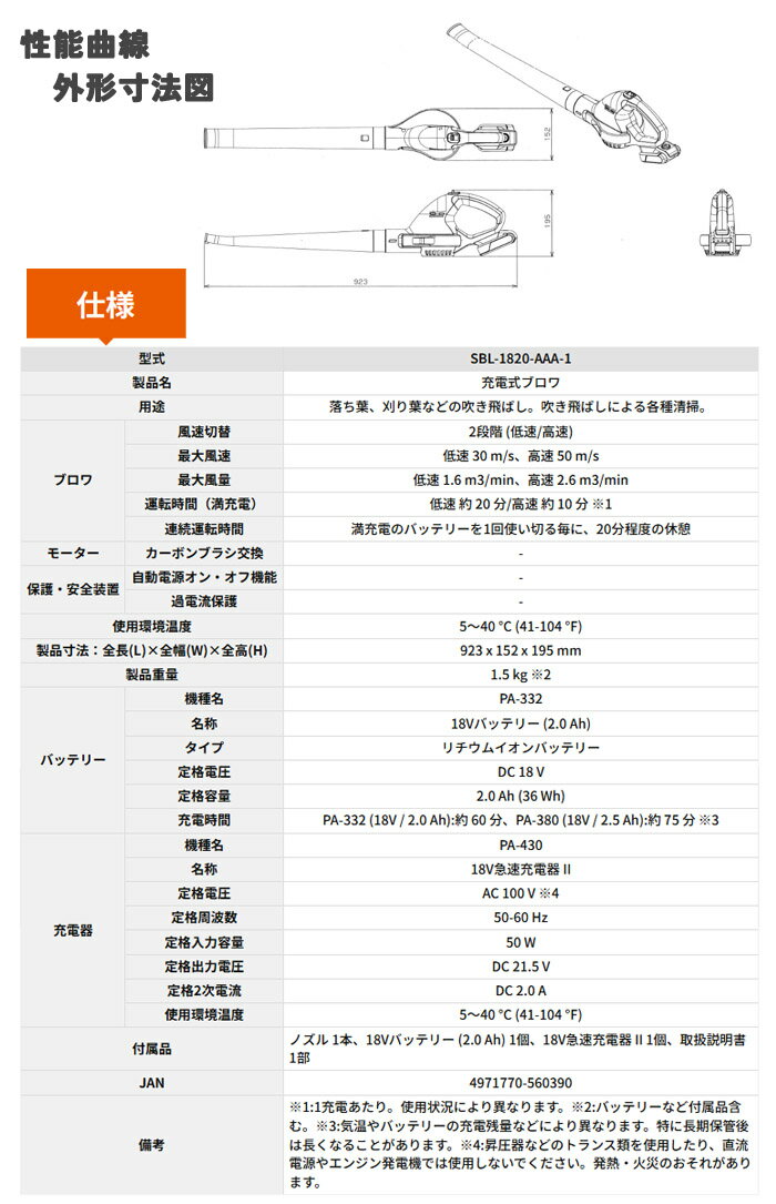 充電式ブロワ 18V SBL-1820 工進(KOSHIN)