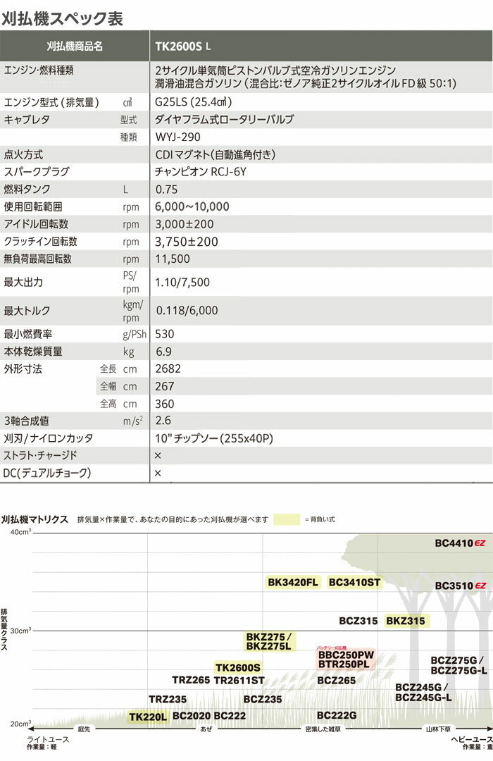 背負い式 刈払い機 25.4cc ループハンドル TK2600S-L-EZ Zenoah(ゼノア) ジャスト...