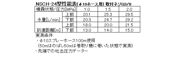 ���ƥ�쥹���ط��ʥΥ��� NSCH-24��(G3/8) �����������ϰ��̱��¡�