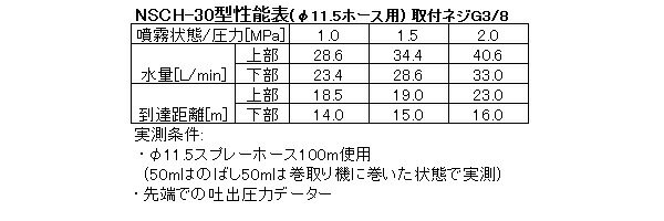 ���ƥ�쥹���ط��ʥΥ��� NSCH-30��(G3/8) �����������ϰ��̱��¡�
