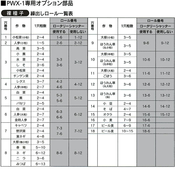 野菜播種機PWX-1/PWX-2用 3孔繰出ロール5 ロール番号5-3 みのる