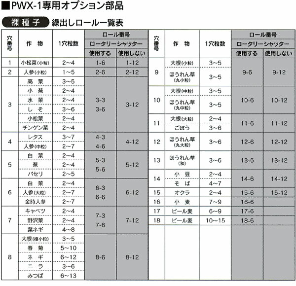 野菜播種機PWX-1/PWX-2用 3粒6孔コート繰出ロールL ロール番号L3-6 みのる