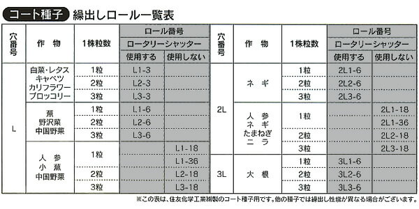 野菜播種機PWX-1/PWX-2用 3粒6孔コート繰出ロールL ロール番号L3-6 みのる