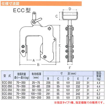 U字溝用 吊クランプ ECC-350 Max350kg 25-75mm イーグルクランプ