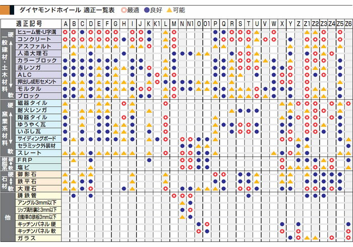 ��������ɥۥ����� �ȷ� �����ѡ������ A-19984 �ޥ���(makita) ��125mm