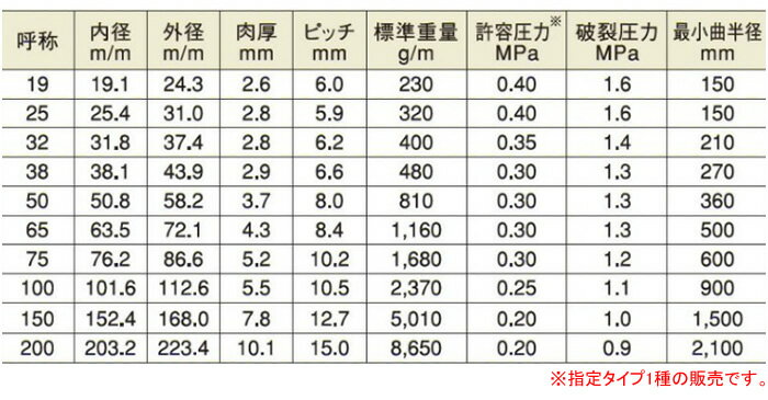 定尺品 サクションホース NS型 グレー φ32*50m巻 弘進ゴム【法人のみ】