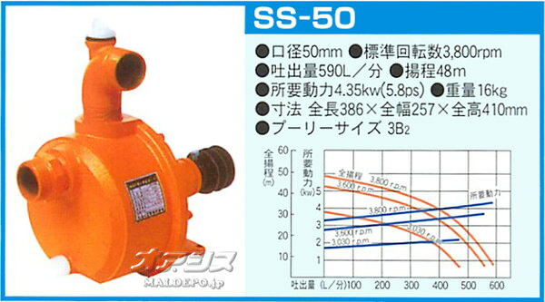 高圧型 キャナルポンプ SS-50 口径50mm カルイ