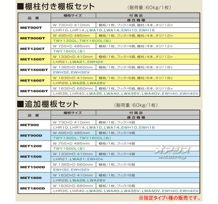 米保冷庫 32袋用 中間棚板セット 棚柱付き ...の紹介画像3