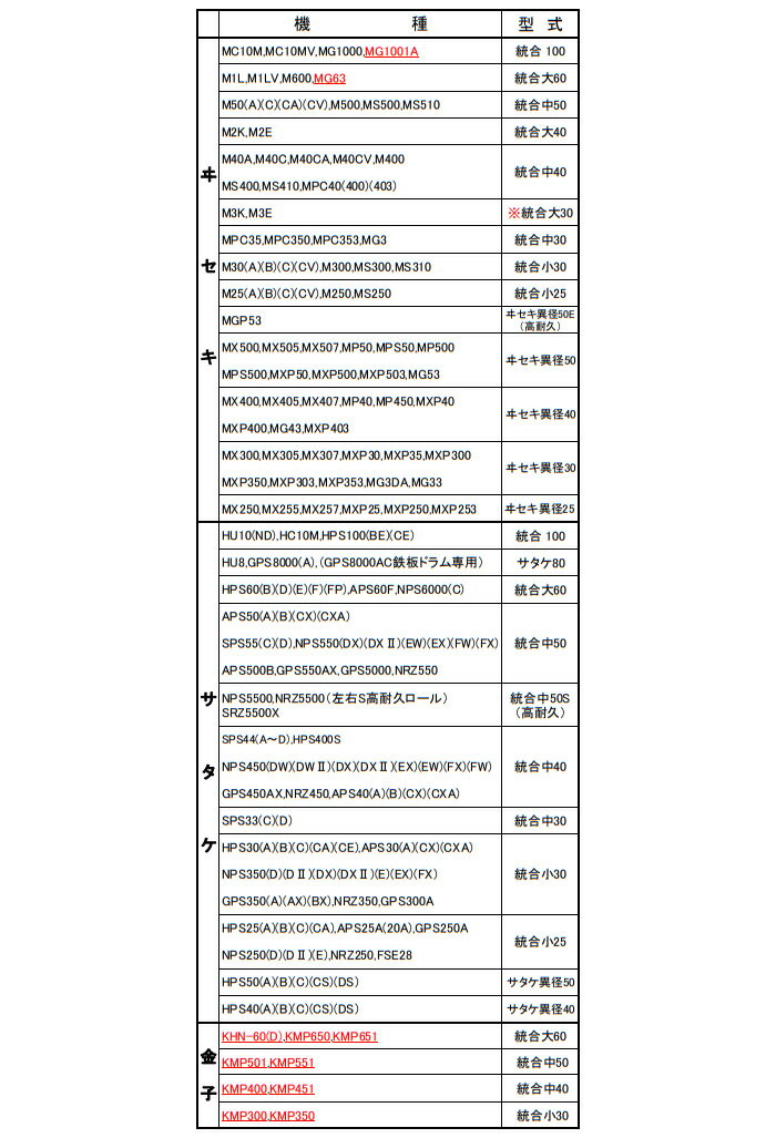もみすりロール 通常ロール 統合 新30 水内ゴム(MIZUUCHI)
