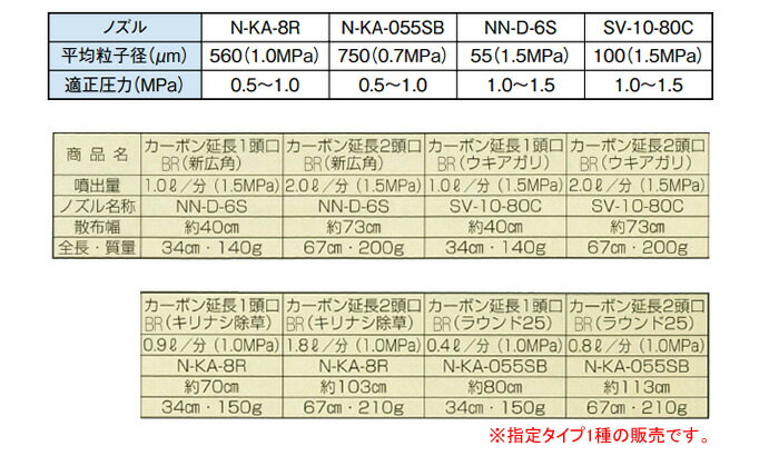 片持カーボン噴口・中持カーボン噴口専用 カーボン延長2頭口 BR(キリナシ除草) ヤ...