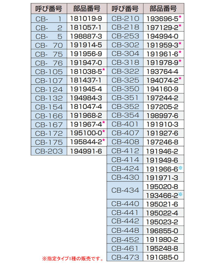 ���������ǥ����ܥ�֥饷 CB-172 #195100-0 �ޥ���(makita)�ڥ᡼���زġ�