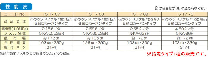 ラウンドノズル25動力6頭口 カーボンタイプ ヤマホ工業(YAMAHO) G1/4【受注生産品...