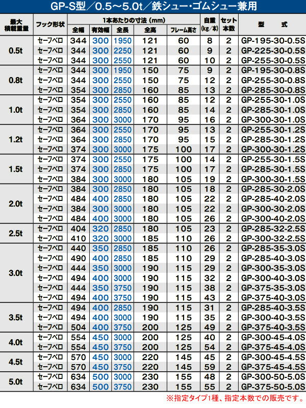 ������������ ����ߥ֥�å� GP-255-30-1.5S(1���å�2��) ���¥֥�å� �����ե٥������סڸĿ�ˡ���̱��¡�