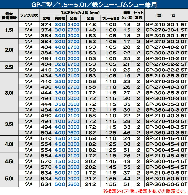 農機・建機用 アルミブリッジ GP-210-45-4.0T(バラ1本) 昭和ブリッジ ツメタイプ【個人法人別運賃】