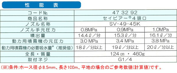ネギ株元消毒用ノズル セイビアー4頭口 ヤマホ工業(YAMAHO) G1/4【受注生産品】【...