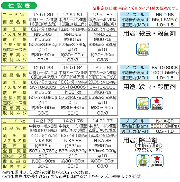 ��������ܥ�III�� 18Ƭ��(����������) ��ޥ۹���(YAMAHO) G1/4 ʿ������ѡڼ��������ʡۡ�ˡ�ͤΤߡۡڱĶȽ�α��ġ�