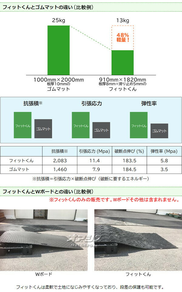 合成ゴムマット フィットくん FW48 バラ1枚 ウッドプラスチックテクノロジー 黒 1219*2438*15mm/枚 連結穴四隅+ 持ち手穴2ヶ所【法人のみ】【営業所留め可】